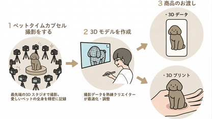 【Pet Time Capsule Light】追加オプション - PINSTUDIO Pet & Photo